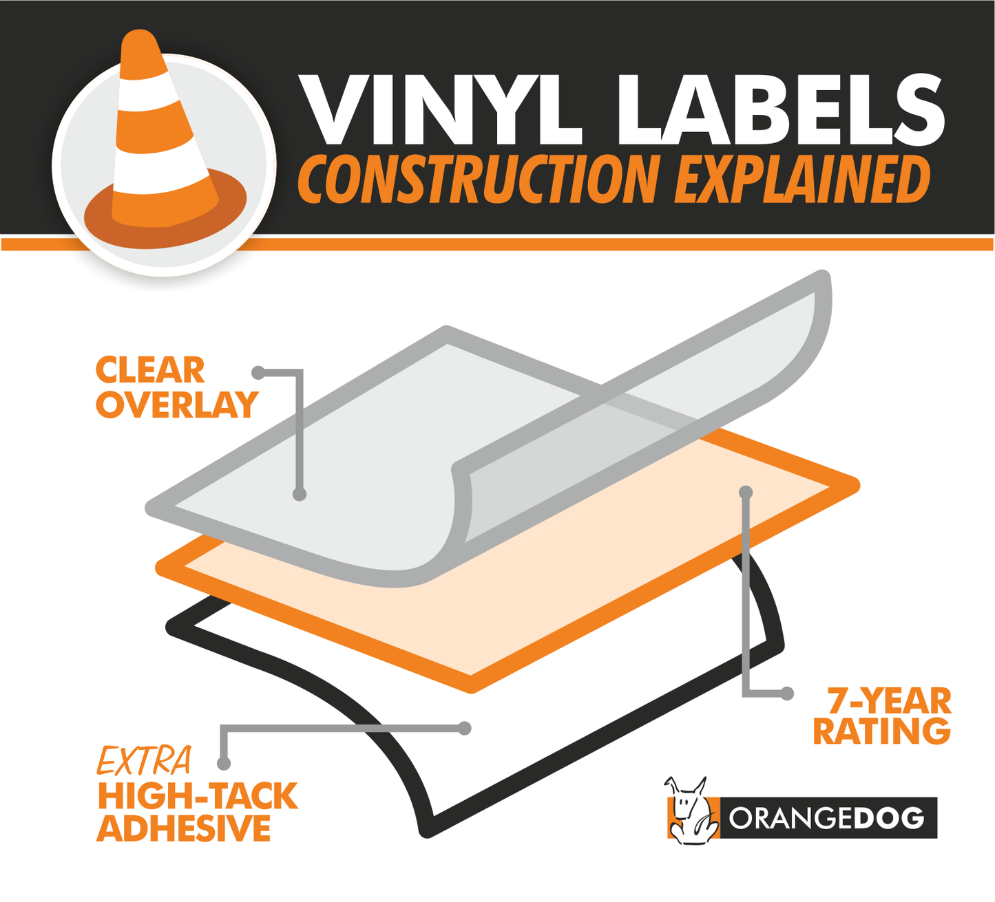 Vinyl - FREE TRIAL